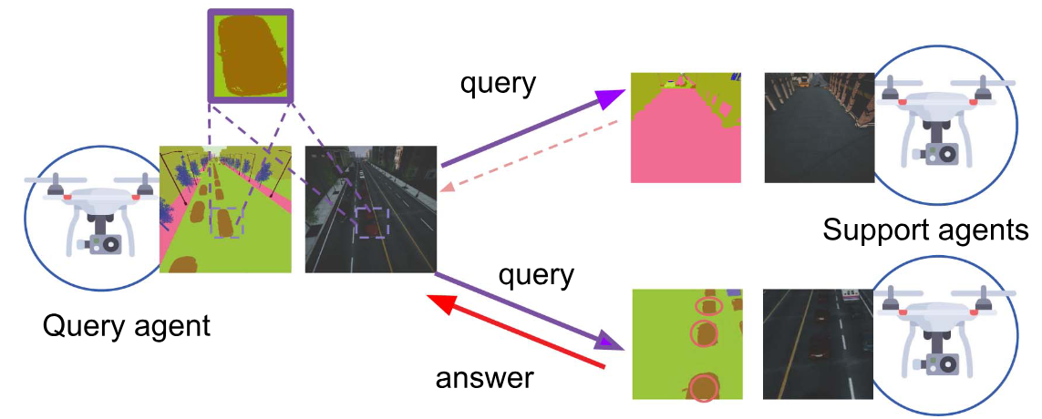 Descriptor distillation for efficient multi-robot SLAM